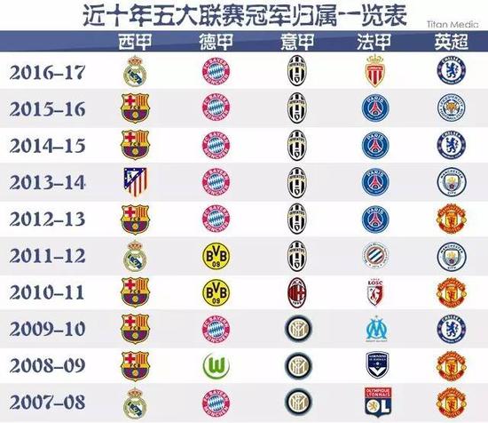类似的财务